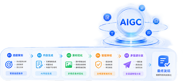 全链路智能创作赋能